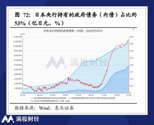 观日本债务三十年结构，或有化债提增速的参考答案？