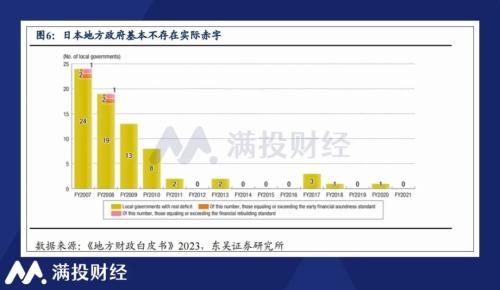 观日本债务三十年结构，或有化债提增速的参考答案？