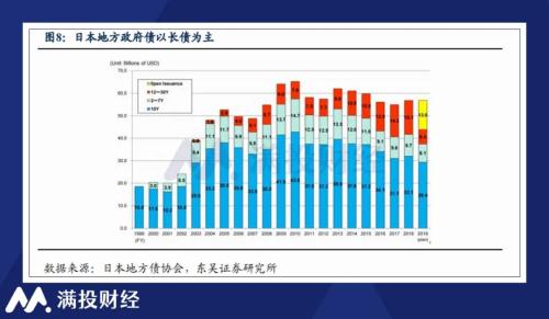 观日本债务三十年结构，或有化债提增速的参考答案？