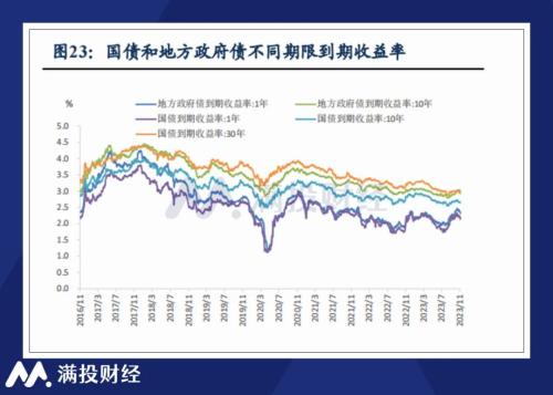 观日本债务三十年结构，或有化债提增速的参考答案？