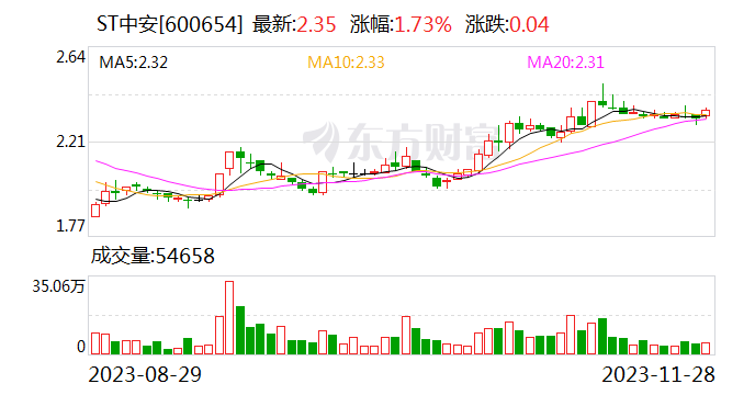 中安科子公司常州明景荣获“2023苏南国家自主创新示范区瞪羚企业”称号